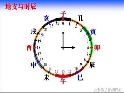 時辰八字計算器